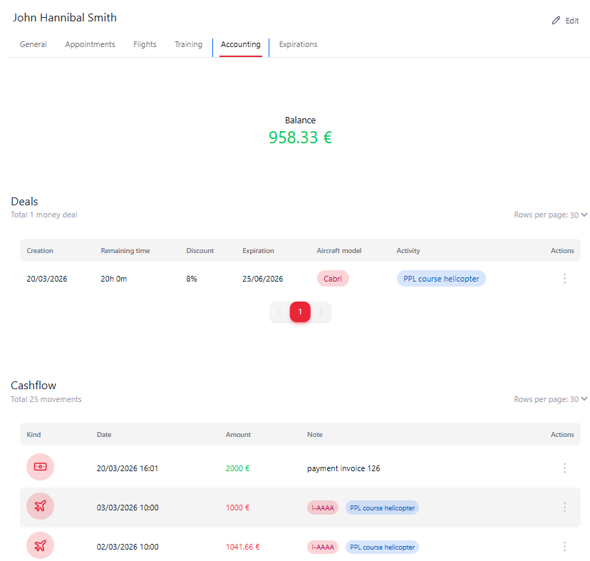 people accounting quadrata